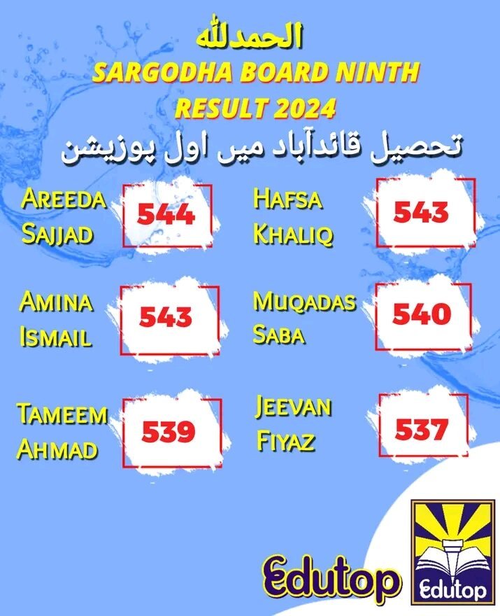 Sargodha Board 9th Class Result 2024 — Edutop Pakistan School top position holders in Tehsil Quaidabad