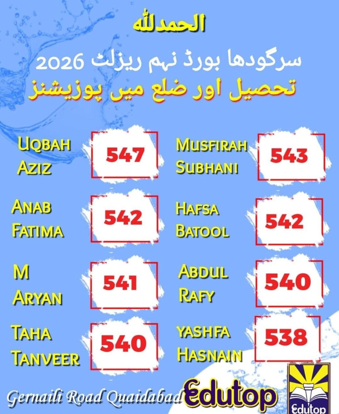 Sargodha Board 9th Class Result 2026 — Edutop Pakistan School top positions in Tehsil and District